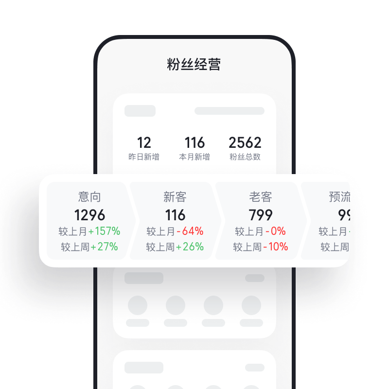 大客户流失预警,<br>N 天没聊就主动提醒